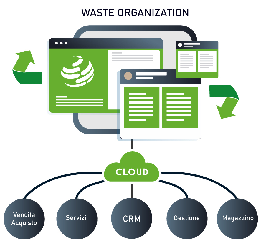 waste-organization