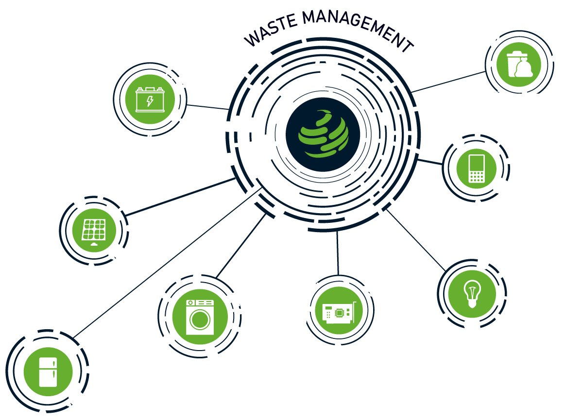 waste-management